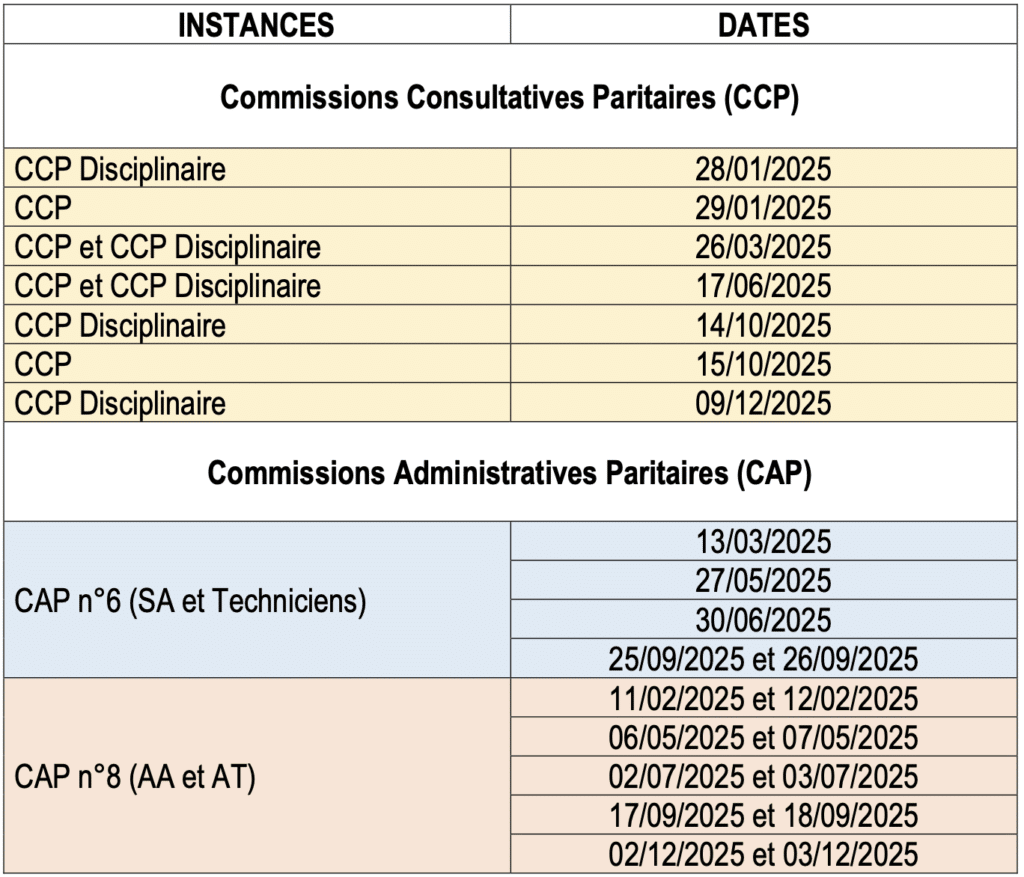 Personnels Administratifs : Calendrier 2025 CAP et CPP - Syndicat FO ...