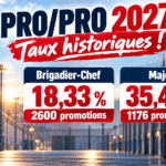 Taux de Pro/Pro 2027 – HISTORIQUES !